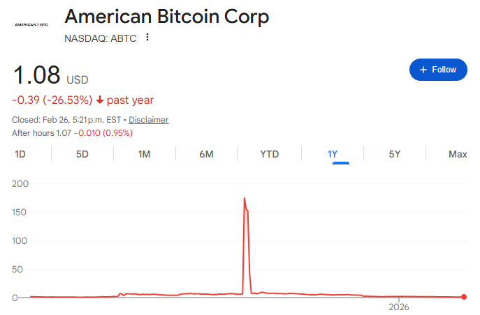 川普家族最硬核公司快撑不住了？