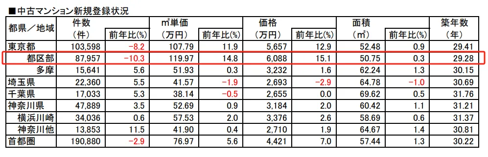 赴日中国留学生 遇到史上最夸张的东京租房荒