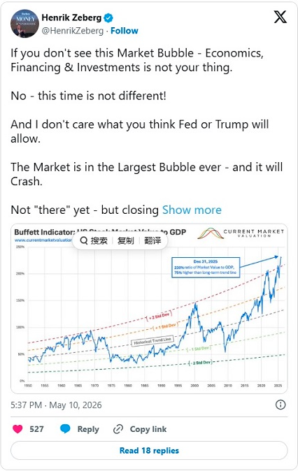 “市场处于有史以来最大的金融泡沫”