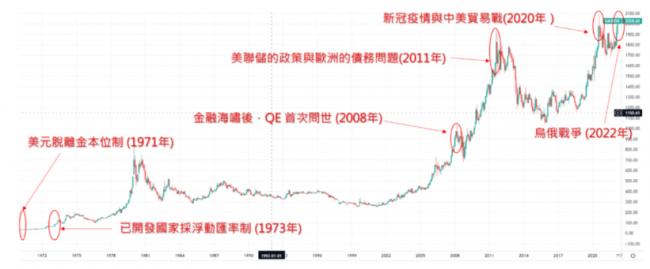 黄金疯牛背后的奥妙  最神奇的预言家