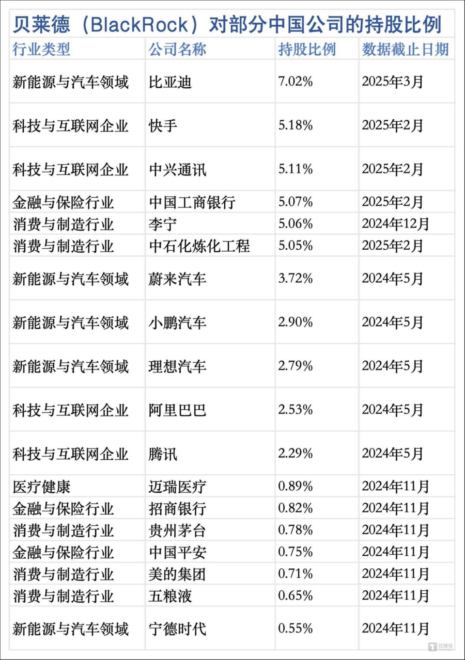 买下李嘉诚码头的资本巨鳄 如何布局中国？