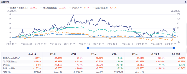 大牛股突然炸雷，一夜巨亏12亿！财通权益一哥提前撤离，挽救了“一个小目标”