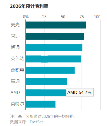 当下科技圈最火赛道，还能火多久？