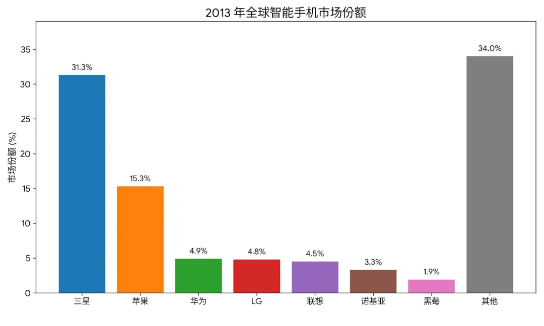 被时代抛弃的诺基亚，杀回来了