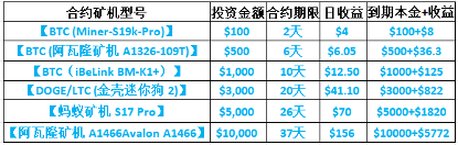你的 XRP 和 DOGE 不只是资产，也能每天为你带来被动收益