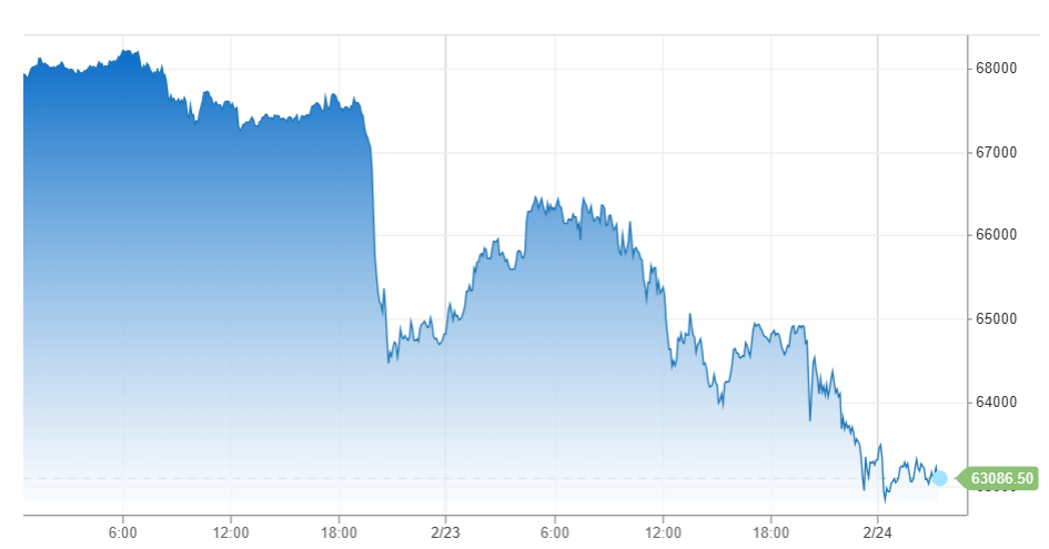 “雪崩式”抛售出现了