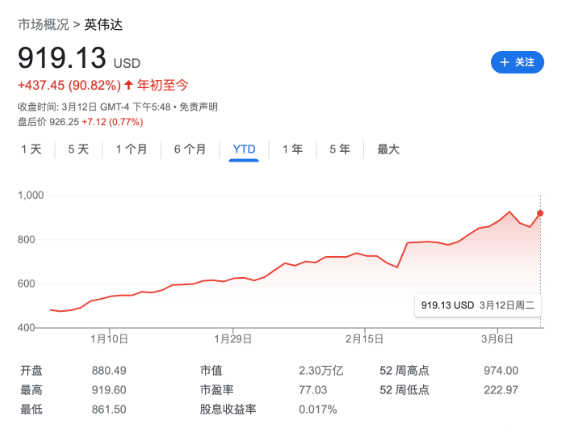 英伟达何去何从？这些原因预示它还会步步高升