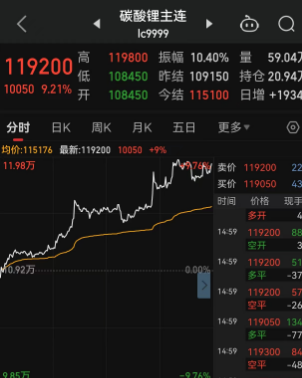 收评：沪指2月累涨8.13% 收复3000点#!