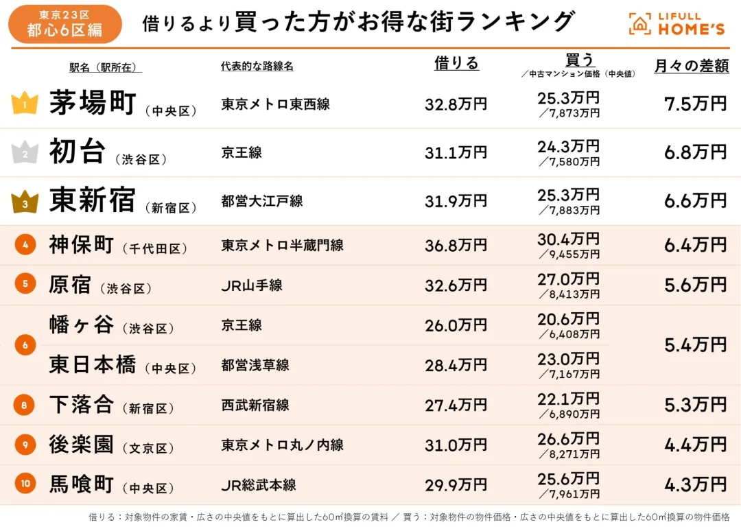 赴日中国留学生 遇到史上最夸张的东京租房荒