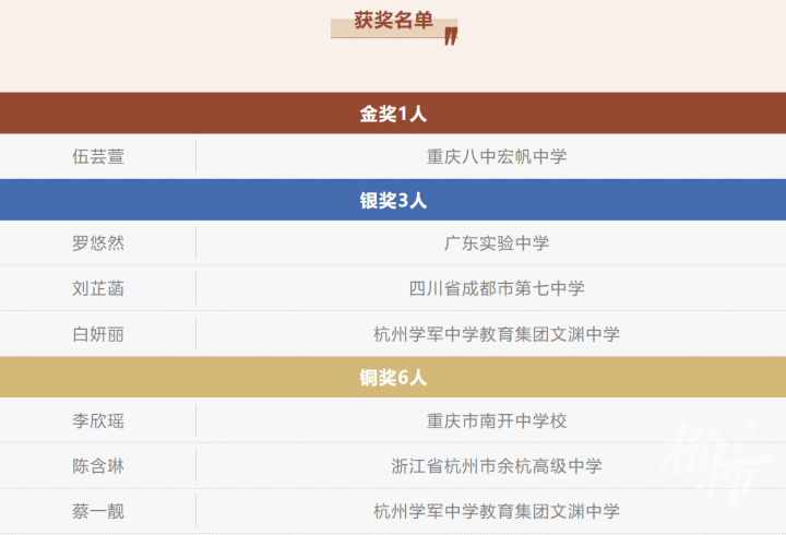 这4个杭州女生,高中生活还没过半已被清华录取(组图)