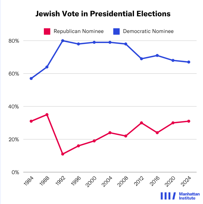 哈里斯的犹太人金主们 及美国如何被以色列绑架(组图)