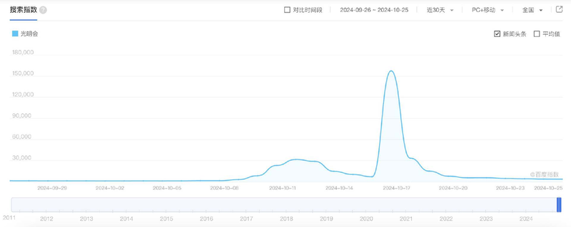 百度搜索指数暴涨2200%!光明会的阴谋论哪来的?(图)