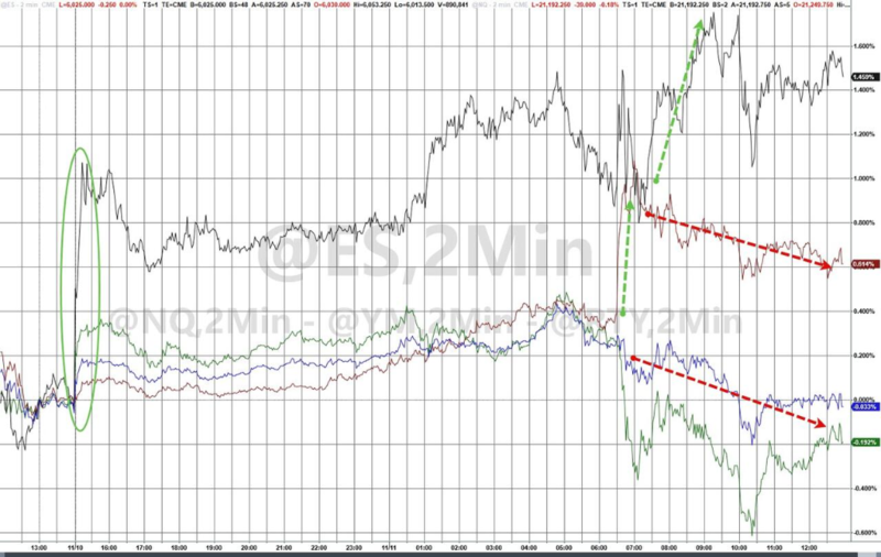 美股新高,特斯拉涨超9%,比特币大涨升破8.8万美元(组图)
