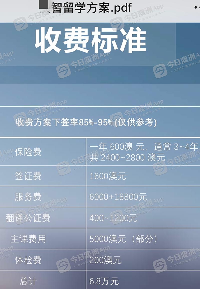 6.8万赴澳打工!中介服务一条龙,中国假学生汹涌赴澳(图)