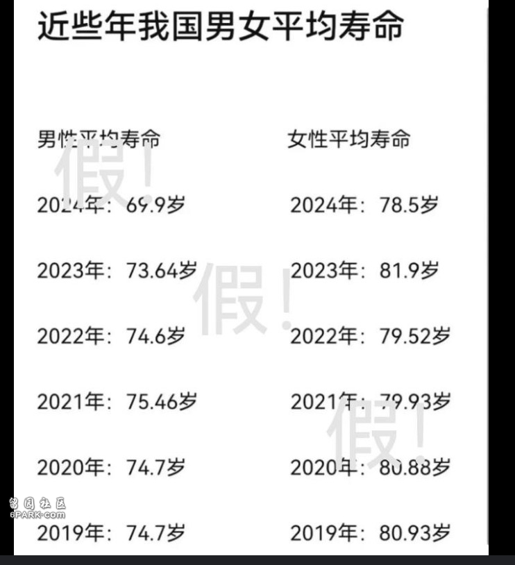 2024年中国男性平均寿命仅69岁?举国哗然 真相来了
