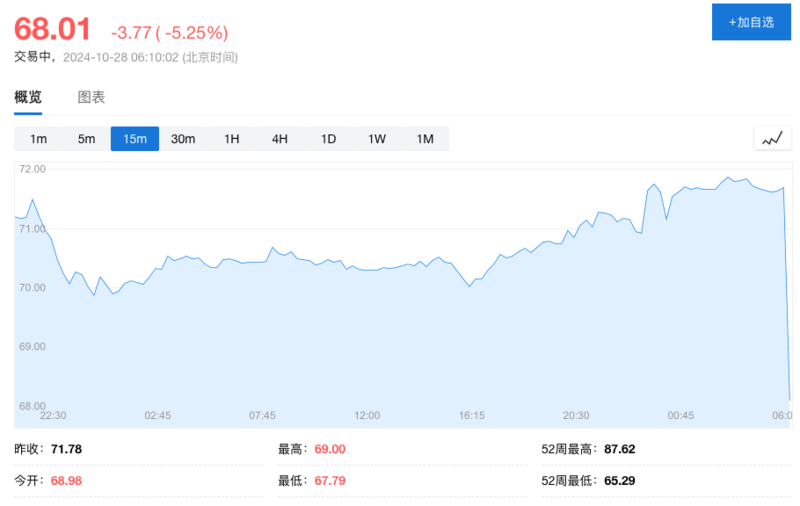 黄金、原油开盘暴跌,以色列未打击伊朗石油设施(图)