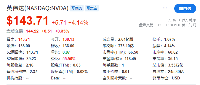 北交所现在也太吓人了!大把市盈率200倍的股票(图)