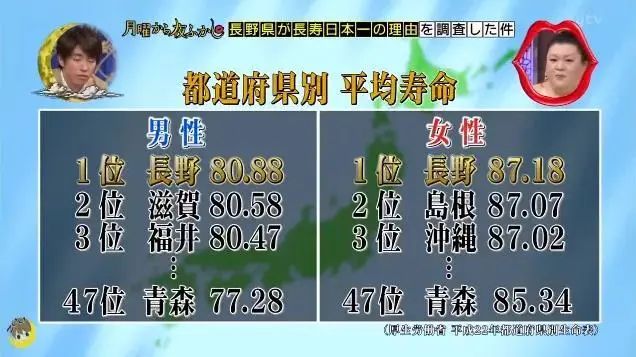 日本哪里的人最长寿?健康的秘密原来这么简单(组图)