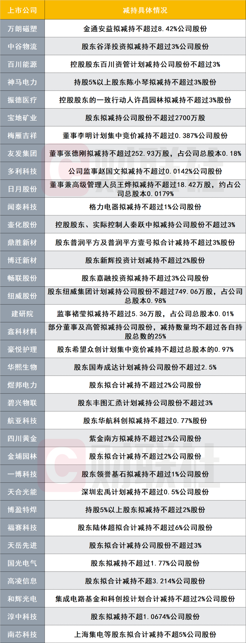 中国这次动真格了!国家重拳出击 打击违规减持(图)