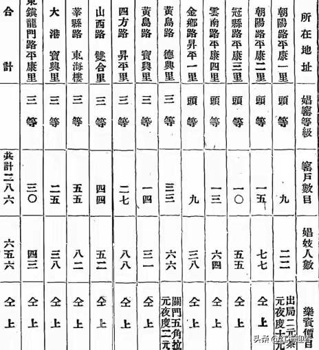 1952年青岛头牌名妓被万人公审枪决
