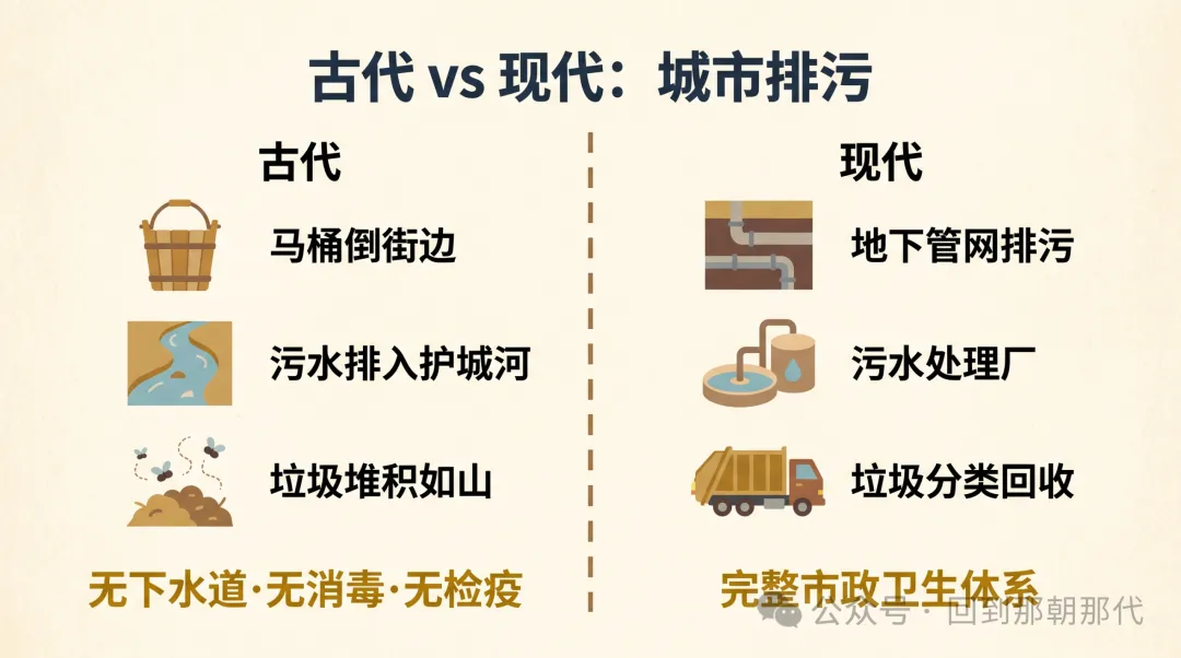 中国古代城市有多脏？一下雨满街都是粪水...