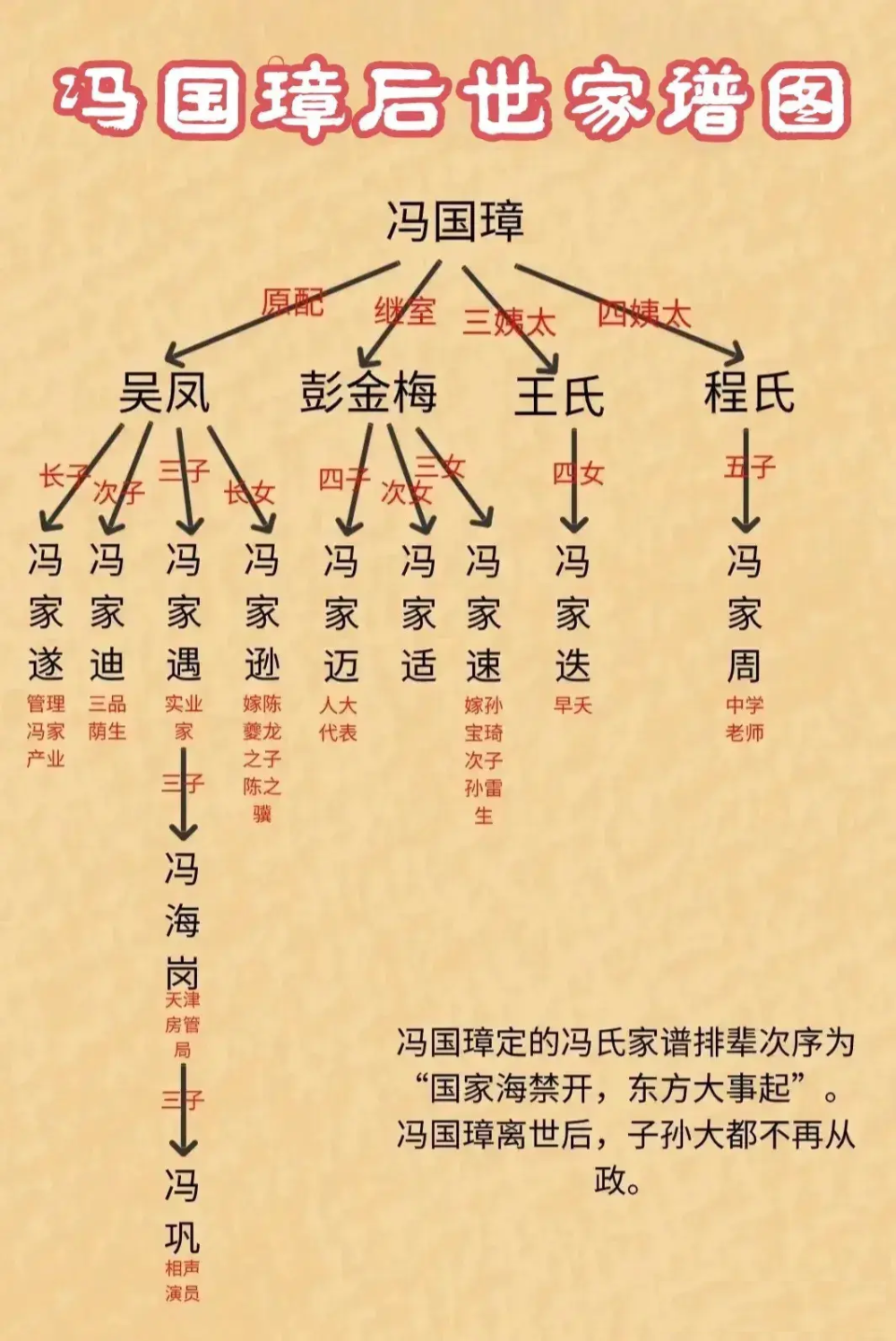北洋军阀冯国璋和段祺瑞到底在斗啥？