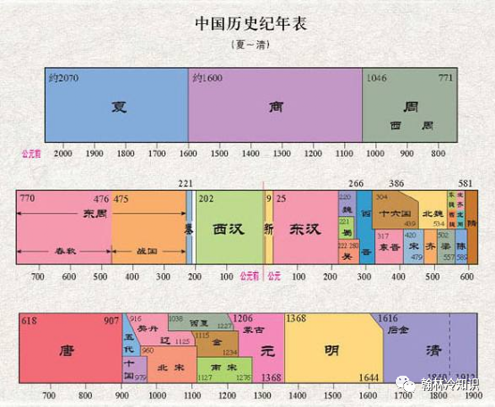 为何元朝的存在感这么低？
