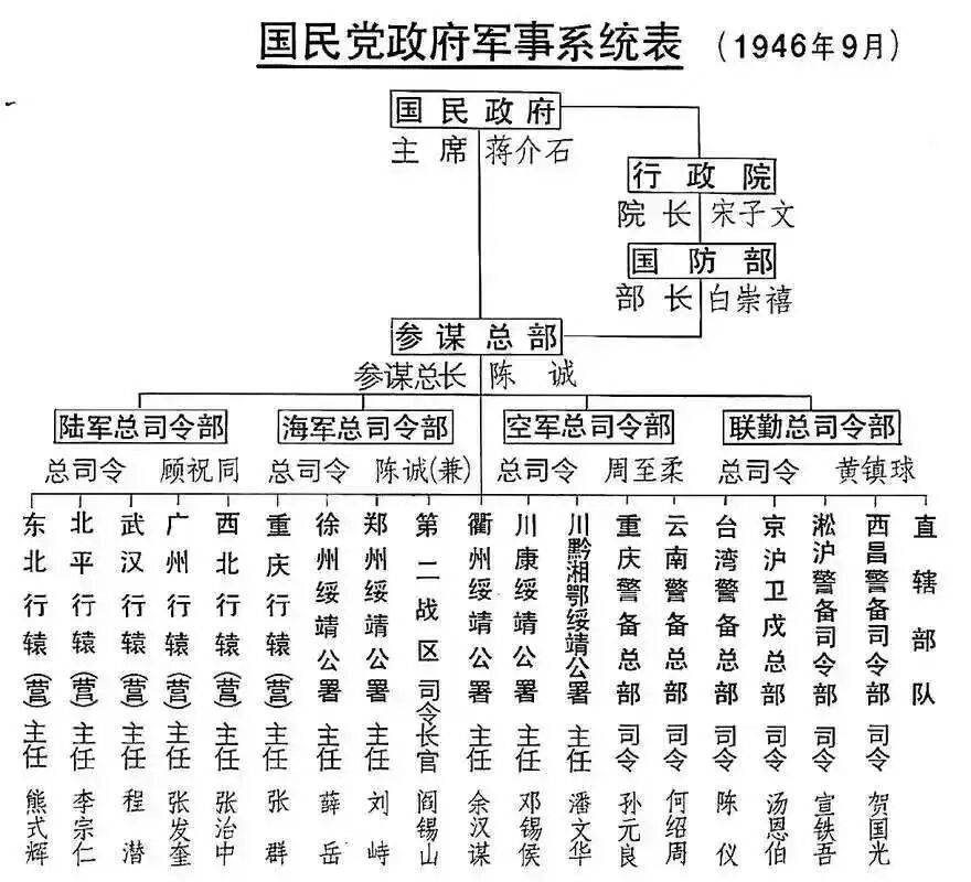 中统与军统：有什么区别？谁实力更强？