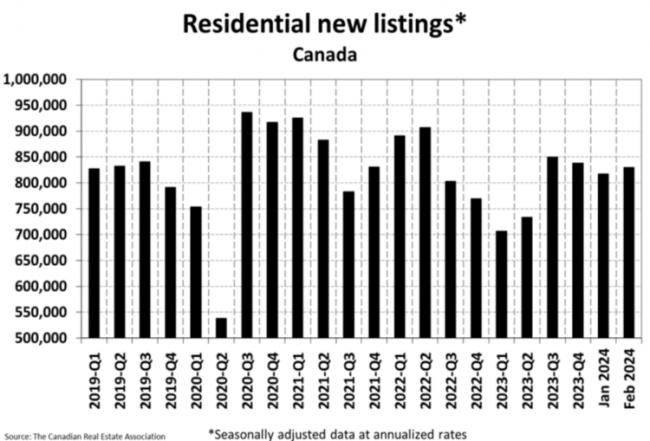 加拿大房价触底 专家建议买家在降息前迅速入市
