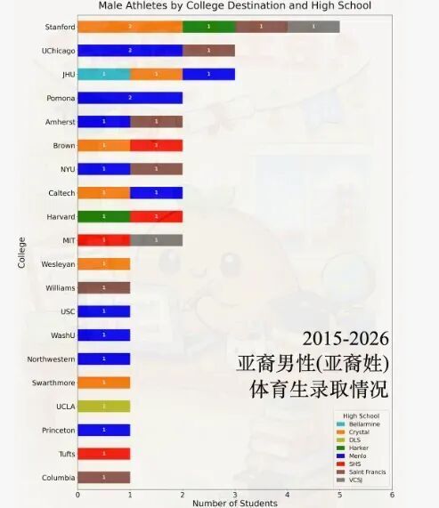 亚裔体育生爬藤数据曝光：女生赢麻
