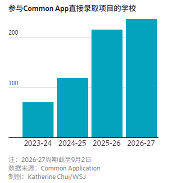美国数百所高校不约而同…