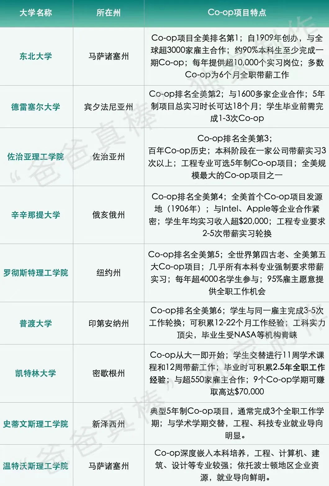 伯克利带头！一觉醒来，留学圈炸了