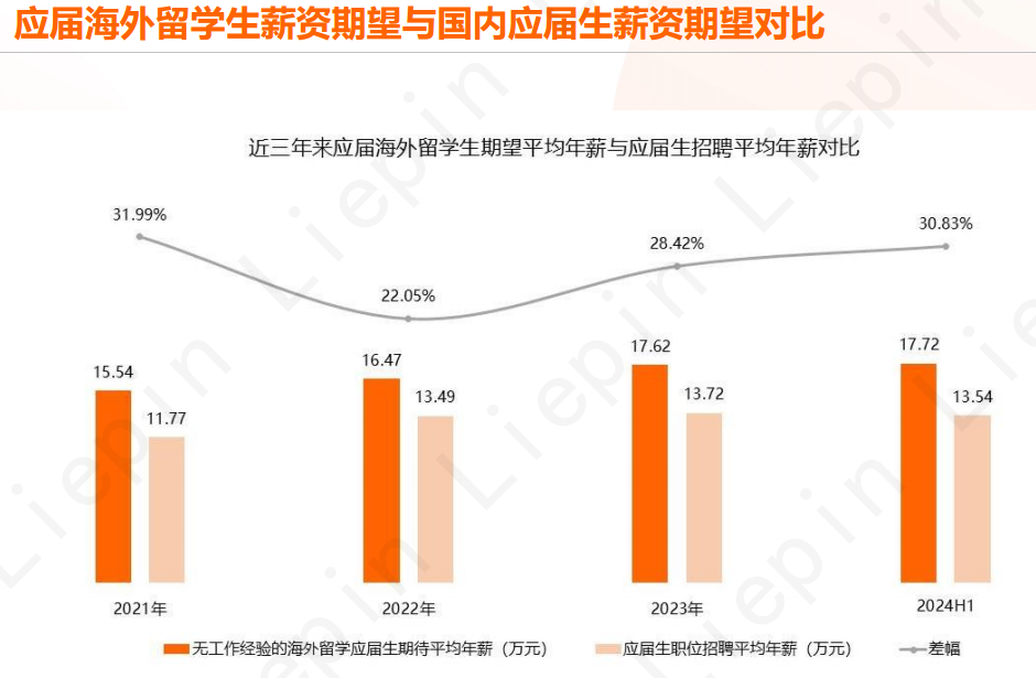 年薪不到18万 海归游戏人上岸太难了