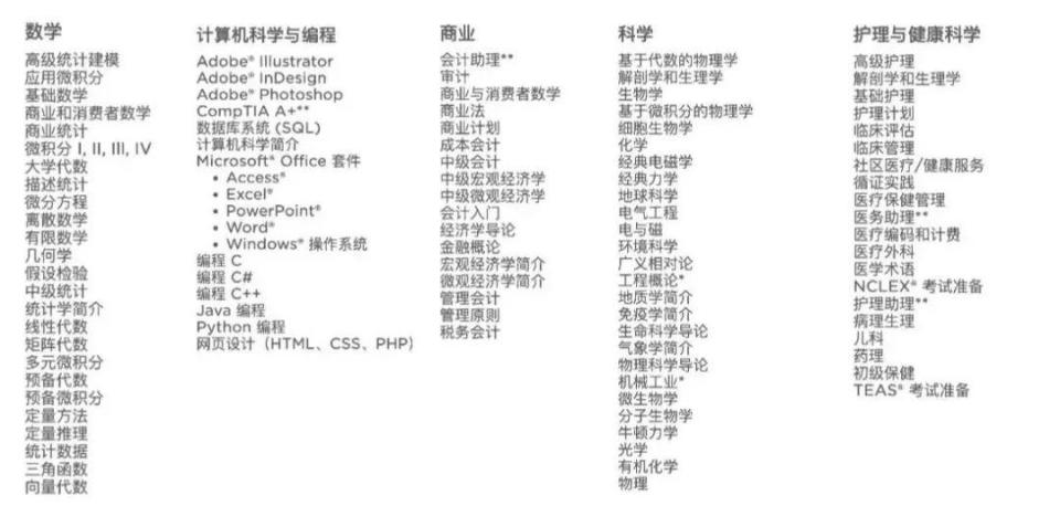 销金窟的一生:留学海外 还得补习？