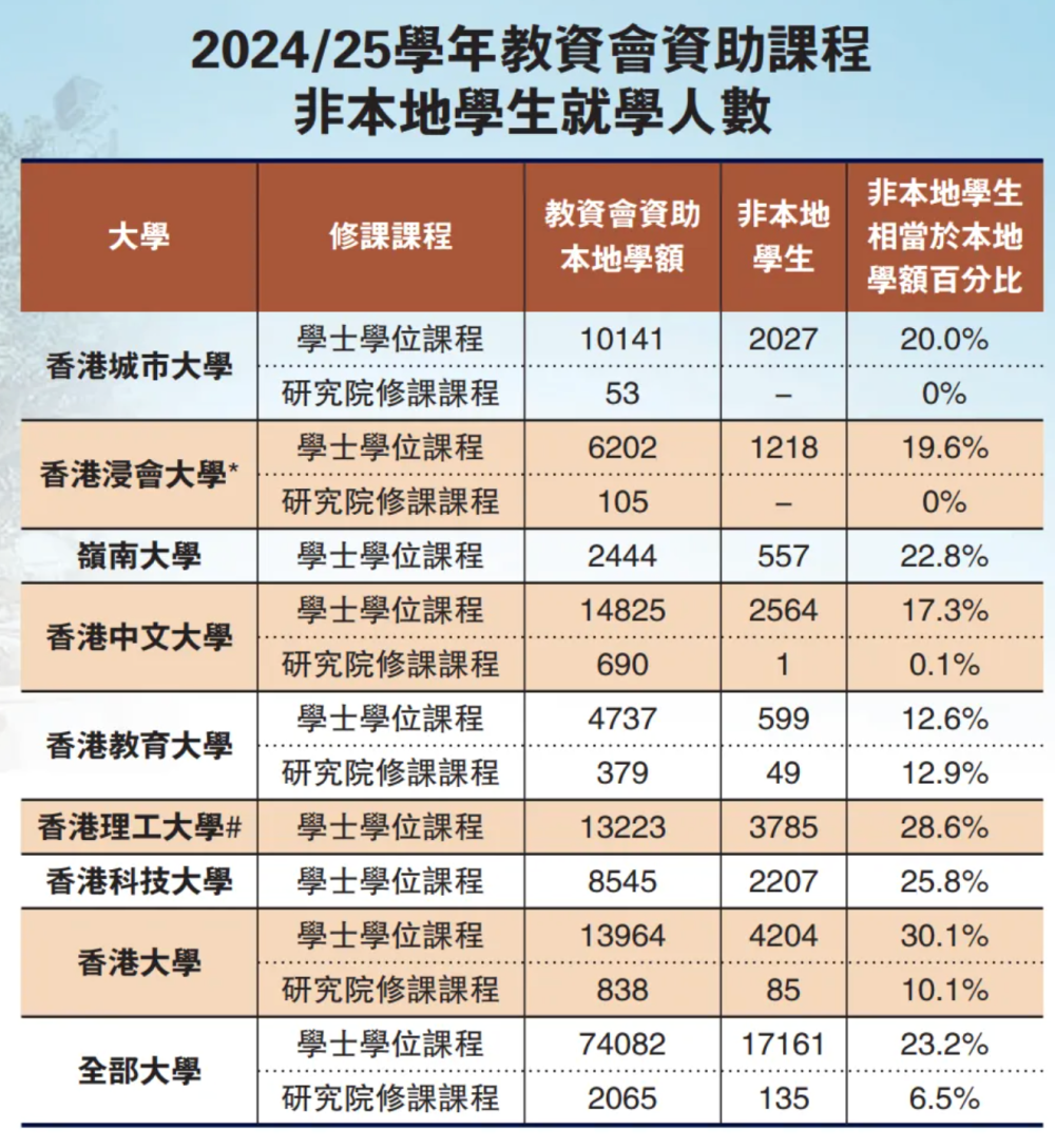 香港扩招？别激动，不是给大陆人准备的
