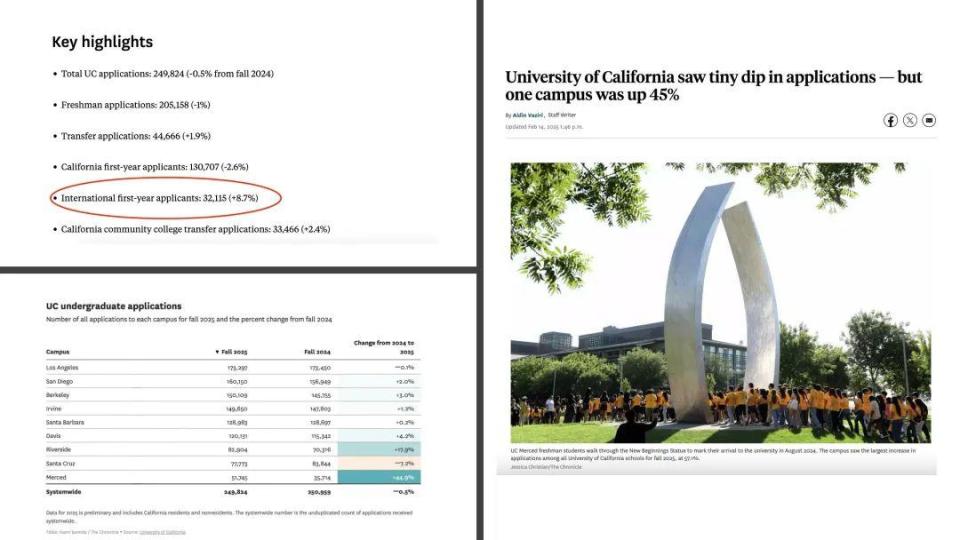 加州大学的就业数据 说了一个从没人提的真相