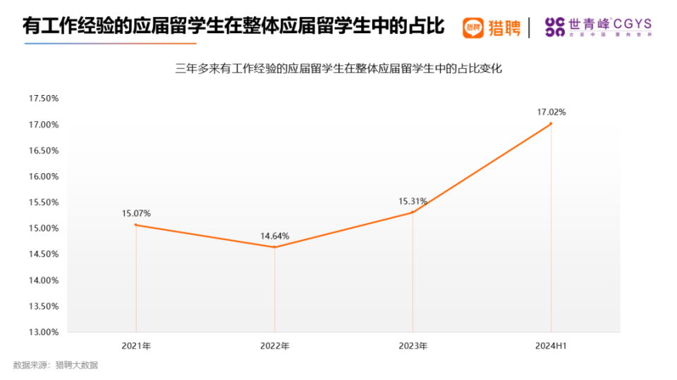 大龄留学，一夜返贫?