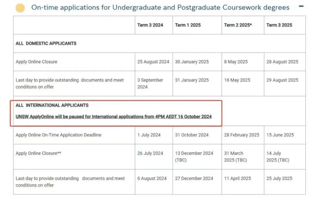 澳洲全球前20大学官宣:关停!不要留学生（配图2）