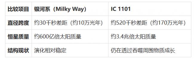 天文学家首度测出已知最大星系的真实边界