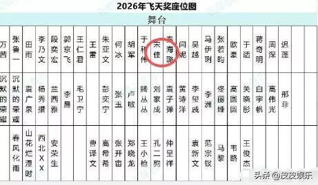 飞天奖红毯：马伊琍穿成地摊货 倪萍像地主婆（配图19）