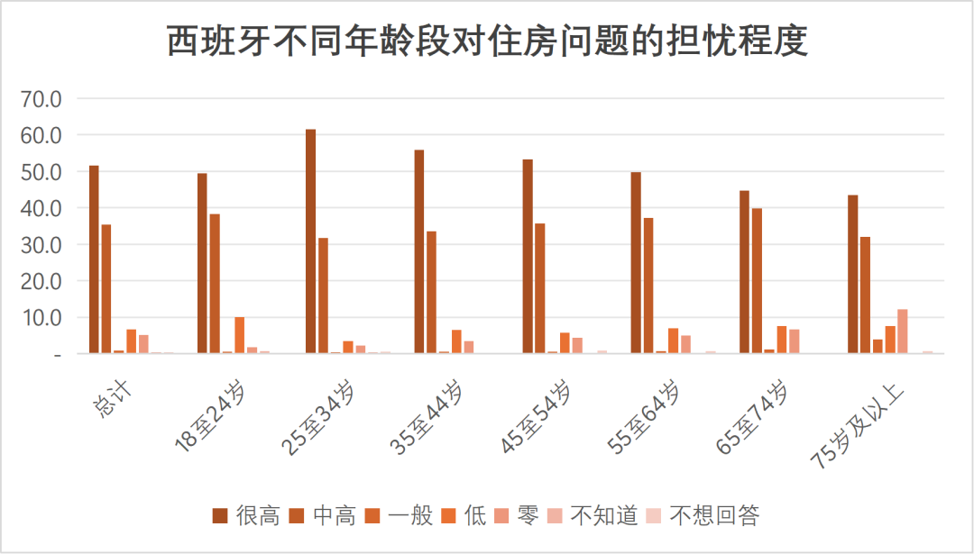 一位87岁老人的悲惨遭遇，引爆西班牙全国的愤怒