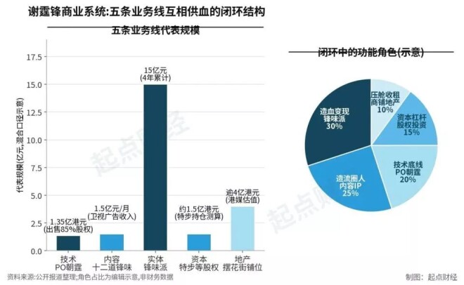 谢霆锋的商业帝国 已经这么恐怖了吗？（配图4）