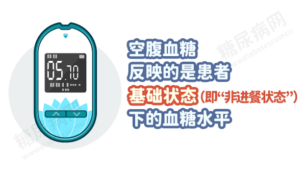 空腹血糖和餐后血糖 到底看哪个？