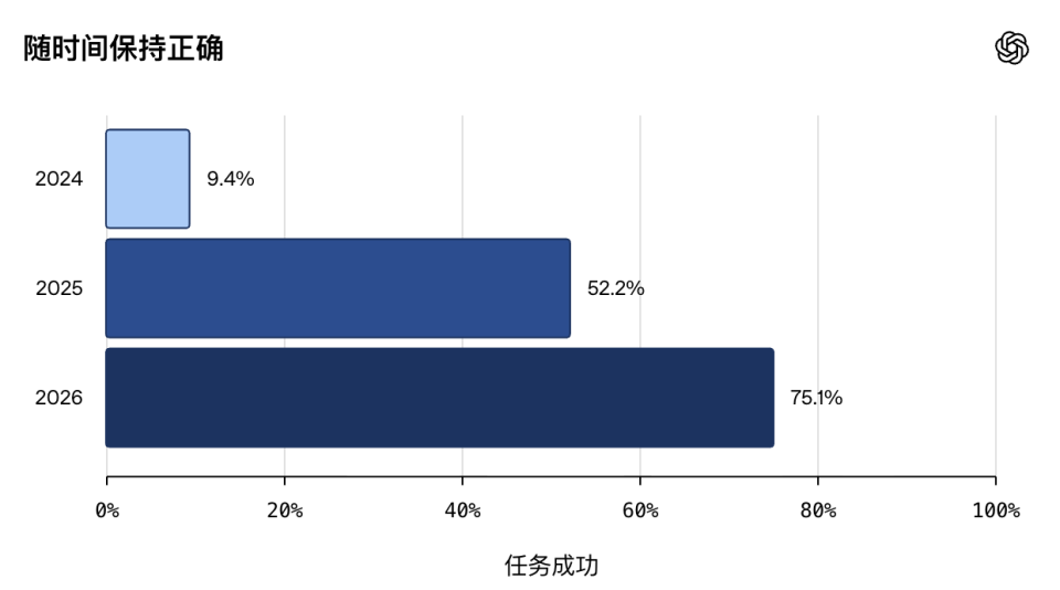 “6个月后，ChatGPT将彻底接管你的人生”（配图2）