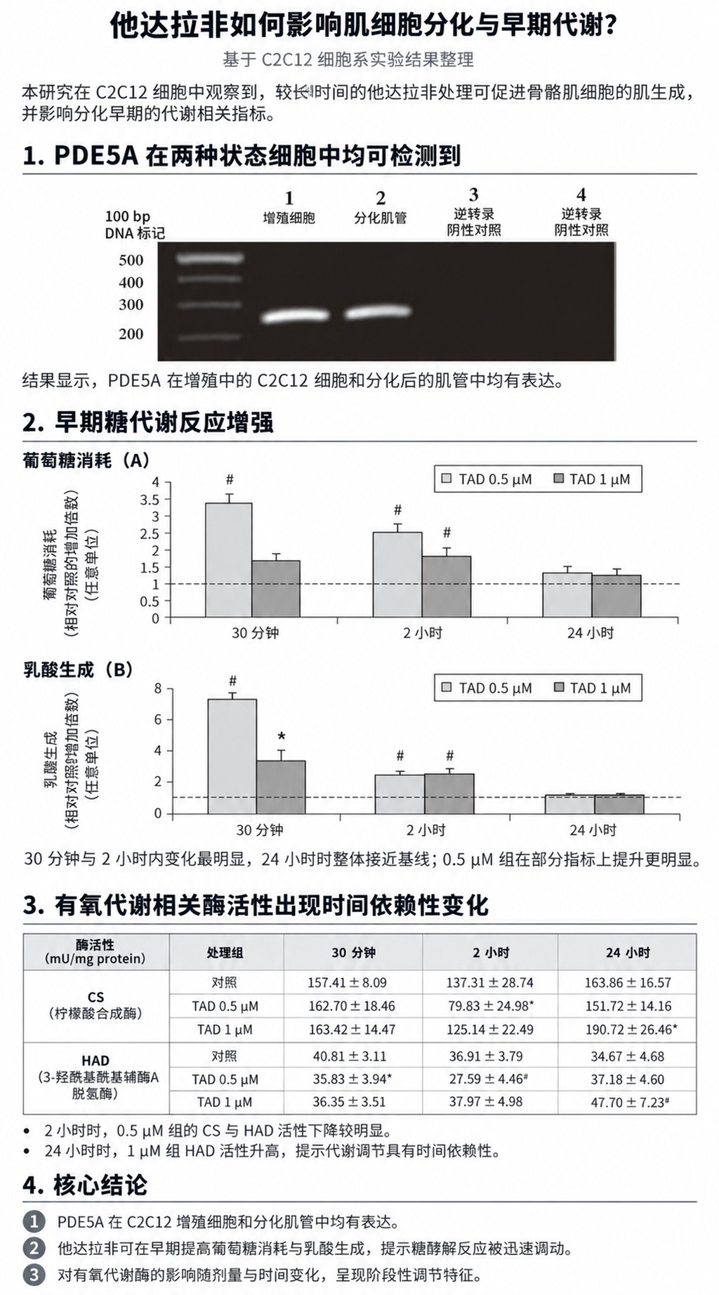 不用运动也能助肌肉再生，治疗ED的药物展现惊人潜能