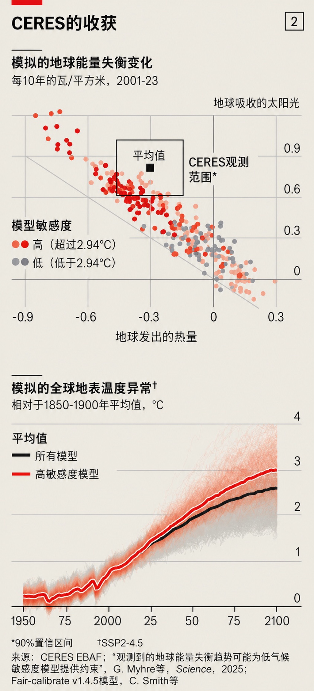 地球正在变暗，速度令气候科学家震惊