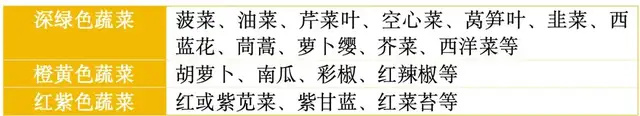 这样吃饭，衰老速度真的变慢了