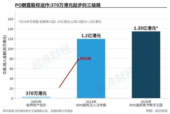 谢霆锋的商业帝国 已经这么恐怖了吗？（配图1）