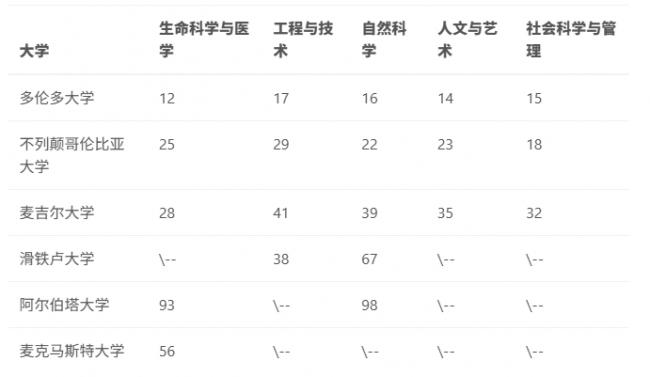 美国人为什么疯狂申请加拿大公民？