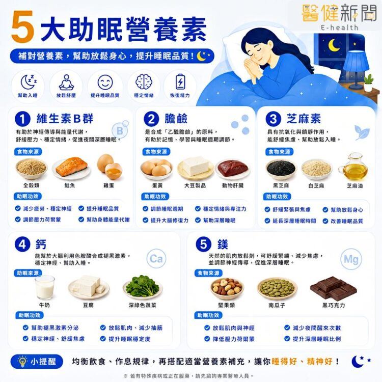 林文澤指出，研究證實，攝取營養才是改善睡眠品質的有效且可持續的替代方案。（圖／醫健新聞網提供）
